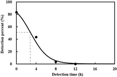 Predation evaluation of the green lacewing, Chrysopa pallens on the pink tea mite pest, Acaphylla theae (Watt) (Acarina: Eriophyidae)